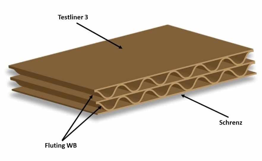 Testliner and Fluting Paper - White top testliner paper and fluting paper manufacturers for corrugated medium paper