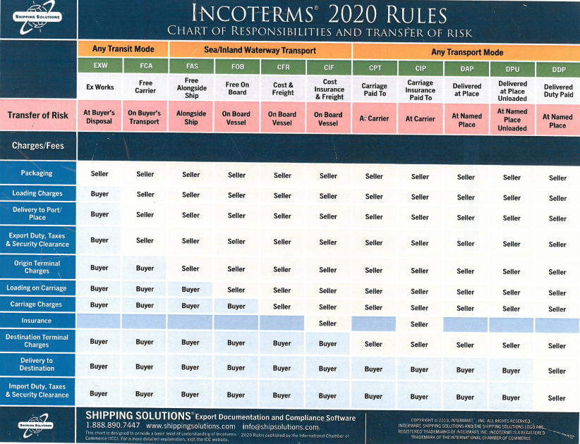 Paper shipping Incoterms 2020