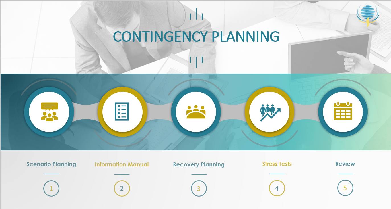 contingency plans for various scenarios